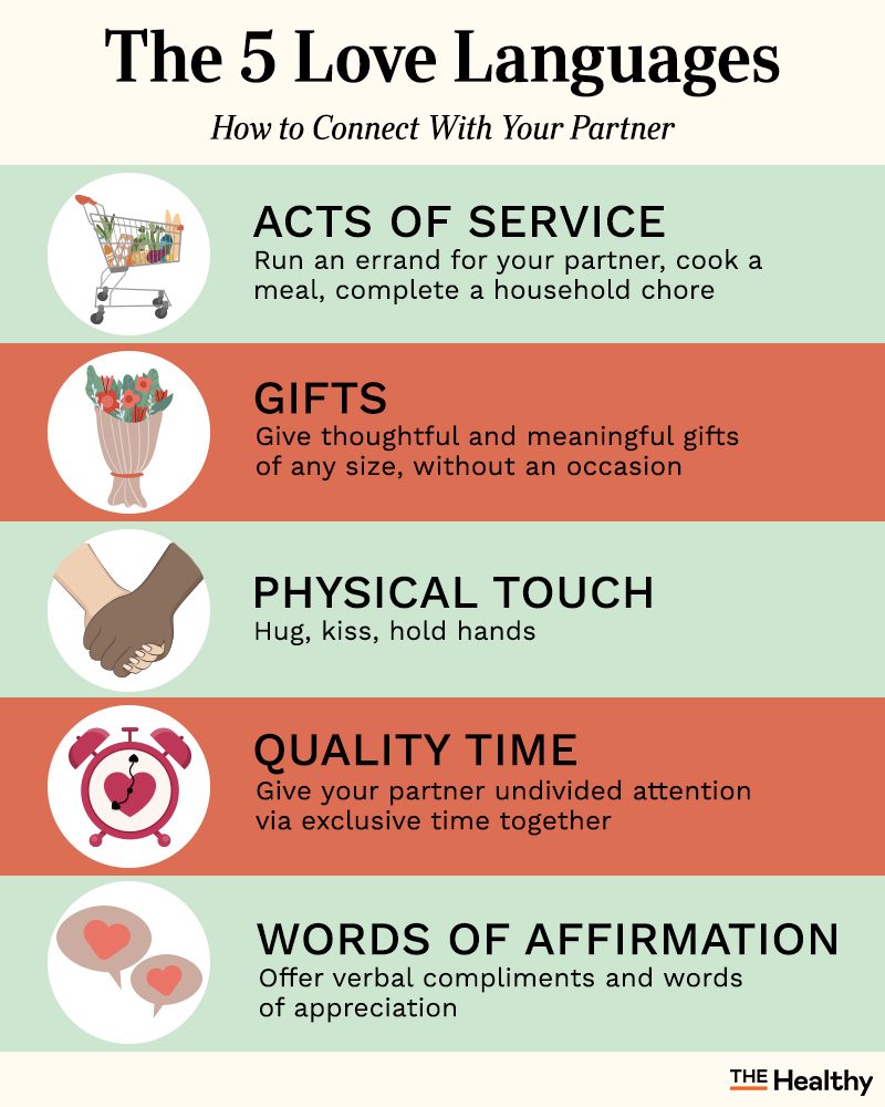 Love Languages Infographic02